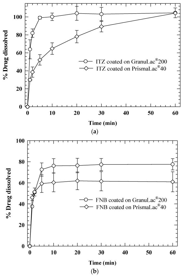 https://cdn.ncbi.nlm.nih.gov/pmc/blobs/c527/6160929/07719d92147d/pharmaceutics-10-00086-g006.jpg