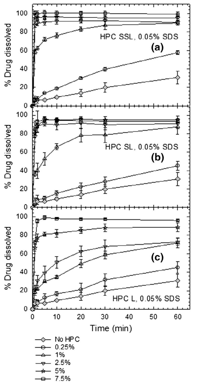 https://cdn.ncbi.nlm.nih.gov/pmc/blobs/c527/6160929/bbcc59fb2723/pharmaceutics-10-00086-g009.jpg