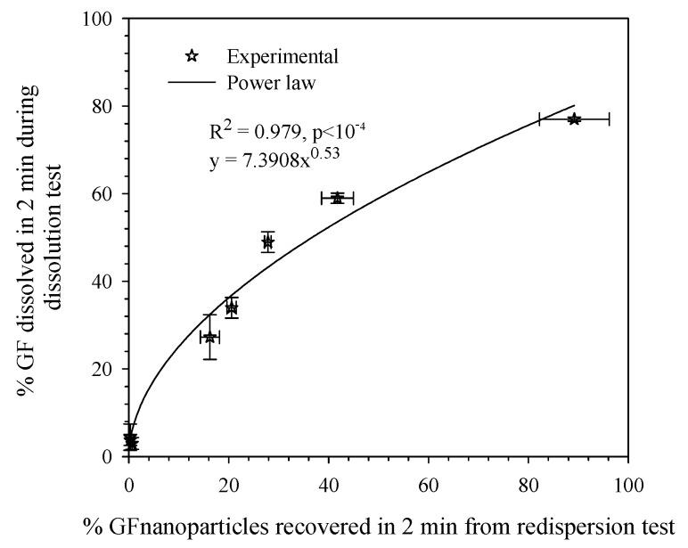 https://cdn.ncbi.nlm.nih.gov/pmc/blobs/c527/6160929/dd07f4155b72/pharmaceutics-10-00086-g011.jpg