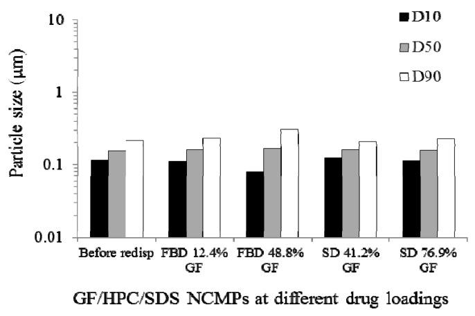 https://cdn.ncbi.nlm.nih.gov/pmc/blobs/c527/6160929/ec82cd9697f3/pharmaceutics-10-00086-g010.jpg