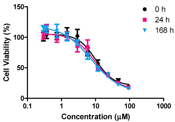 https://cdn.ncbi.nlm.nih.gov/pmc/blobs/c528/6331959/c4a0adbb0a46/molecules-20-18526-g003.jpg