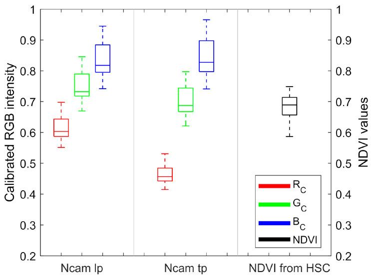 https://cdn.ncbi.nlm.nih.gov/pmc/blobs/c528/7308988/e29f5dfba3f9/sensors-20-03208-g004.jpg