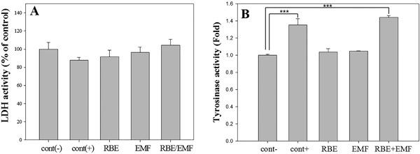 https://cdn.ncbi.nlm.nih.gov/pmc/blobs/c52a/6283238/640c33e1b87f/BEM-39-595-g003.jpg