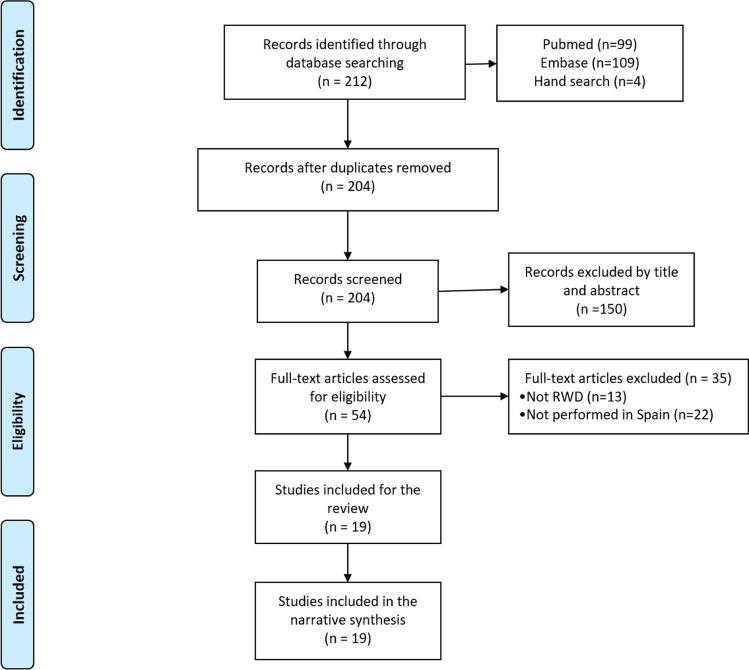 https://cdn.ncbi.nlm.nih.gov/pmc/blobs/c52c/9568492/c2e7c69f5621/10067_2022_6287_Fig1_HTML.jpg