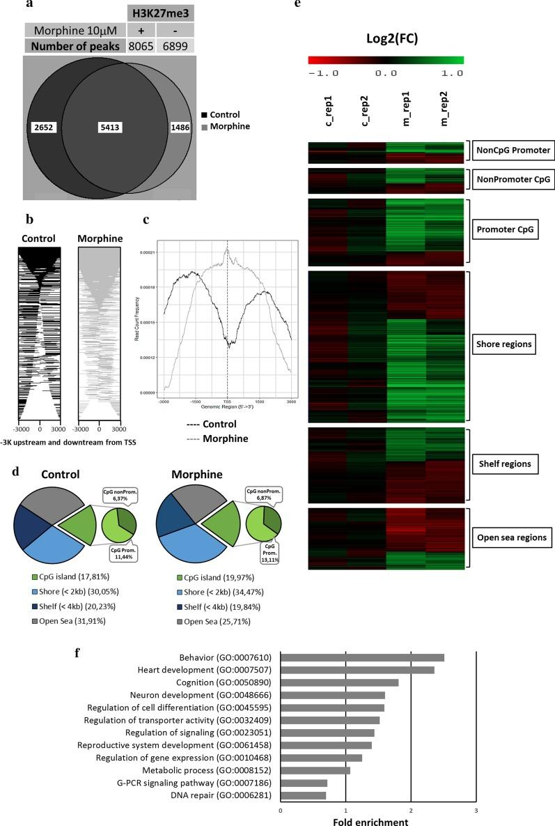 https://cdn.ncbi.nlm.nih.gov/pmc/blobs/c52e/7654014/50a64b5a8ab6/13148_2020_955_Fig2_HTML.jpg