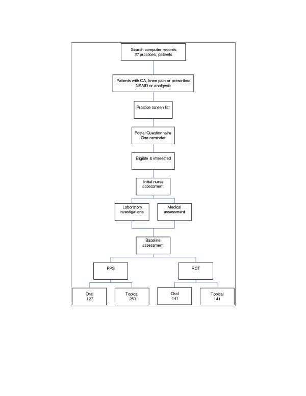 https://cdn.ncbi.nlm.nih.gov/pmc/blobs/c52f/1314890/1c90aaf5ebca/1471-2474-6-55-1.jpg
