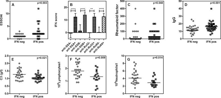 https://cdn.ncbi.nlm.nih.gov/pmc/blobs/c52f/3618683/2fca76ffc94c/annrheumdis-2012-201381f02.jpg