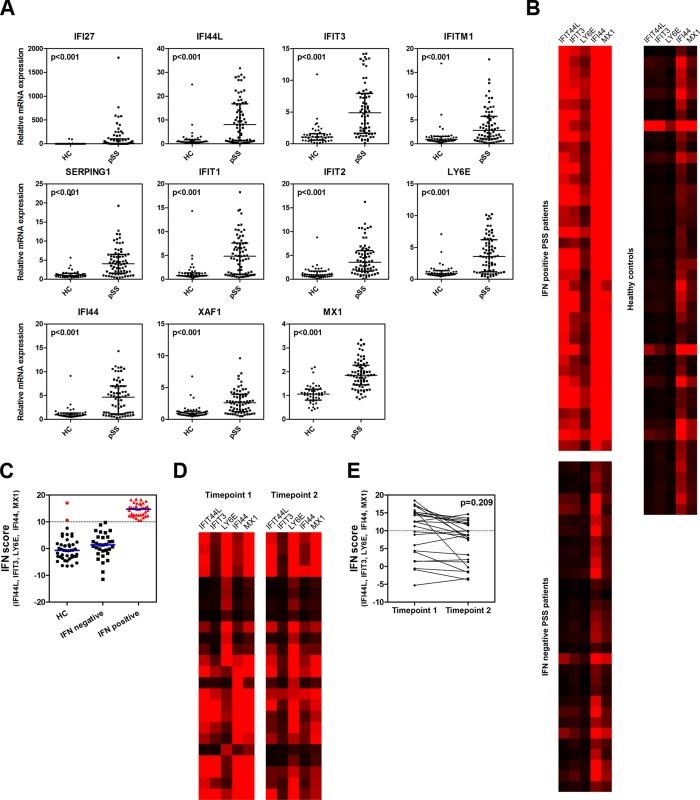 https://cdn.ncbi.nlm.nih.gov/pmc/blobs/c52f/3618683/cebac4e50ae0/annrheumdis-2012-201381f01.jpg