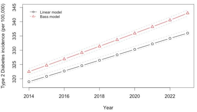 https://cdn.ncbi.nlm.nih.gov/pmc/blobs/c52f/3883641/5a7348e397a5/pmed.1001582.g004.jpg