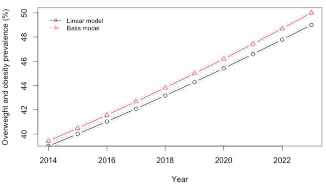 https://cdn.ncbi.nlm.nih.gov/pmc/blobs/c52f/3883641/ad1d9c624e14/pmed.1001582.g003.jpg