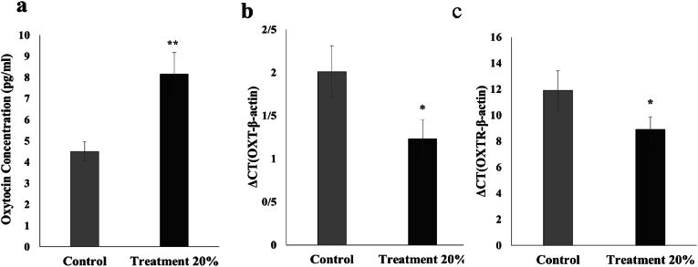 https://cdn.ncbi.nlm.nih.gov/pmc/blobs/c530/11068987/7840088a59ef/gr4.jpg