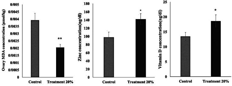 https://cdn.ncbi.nlm.nih.gov/pmc/blobs/c530/11068987/8710f65cfe88/gr2.jpg