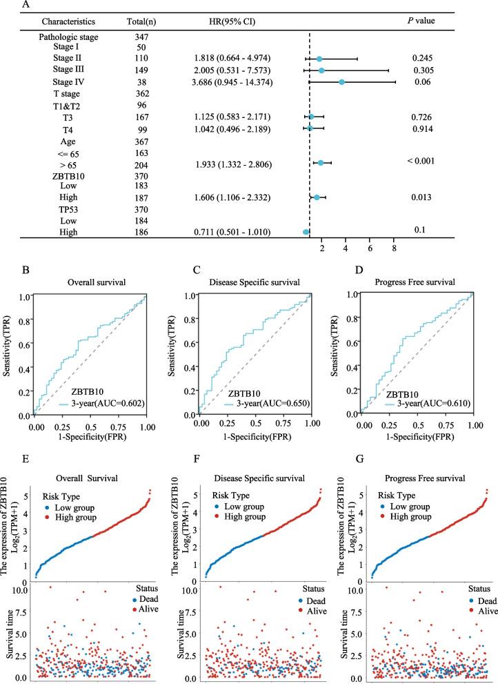 https://cdn.ncbi.nlm.nih.gov/pmc/blobs/c530/12142997/9a159da77960/12876_2025_4047_Fig4_HTML.jpg