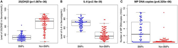 https://cdn.ncbi.nlm.nih.gov/pmc/blobs/c536/9909285/a0866163ccea/fpubh-11-1099683-g0001.jpg