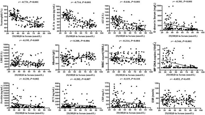 https://cdn.ncbi.nlm.nih.gov/pmc/blobs/c536/9909285/e9ec5b5930d3/fpubh-11-1099683-g0002.jpg