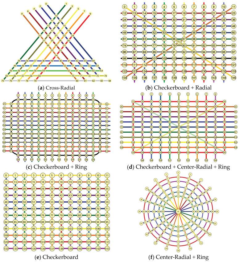 https://cdn.ncbi.nlm.nih.gov/pmc/blobs/c538/11353666/c7ed440356d5/entropy-26-00715-g003.jpg