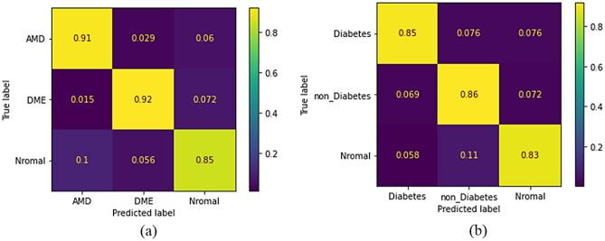 https://cdn.ncbi.nlm.nih.gov/pmc/blobs/c539/10730902/197e059b2436/41598_2023_50164_Fig6_HTML.jpg