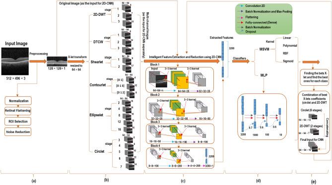 https://cdn.ncbi.nlm.nih.gov/pmc/blobs/c539/10730902/c8eb682b1e80/41598_2023_50164_Fig3_HTML.jpg