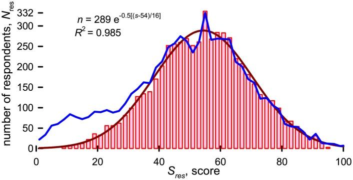 https://cdn.ncbi.nlm.nih.gov/pmc/blobs/c539/6334927/fd163cb9805e/pone.0198117.g002.jpg