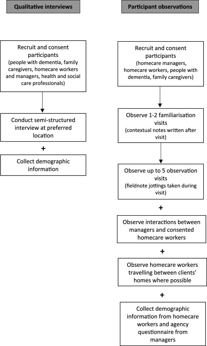 https://cdn.ncbi.nlm.nih.gov/pmc/blobs/c53d/8678657/e7fc6d1ca04b/10.1177_14713012211023676-fig1.jpg