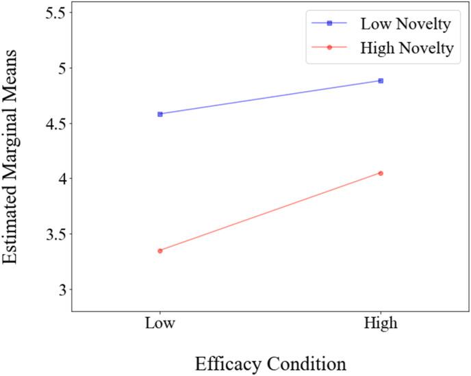 https://cdn.ncbi.nlm.nih.gov/pmc/blobs/c53d/9371473/34d3925350f3/gr1_lrg.jpg