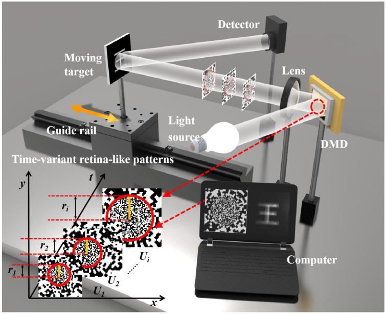https://cdn.ncbi.nlm.nih.gov/pmc/blobs/c53f/9185527/42211197e40a/sensors-22-04290-g001.jpg