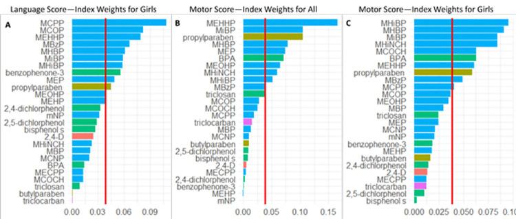 https://cdn.ncbi.nlm.nih.gov/pmc/blobs/c542/9671412/dc8fd464b3c5/pone.0277611.g005.jpg
