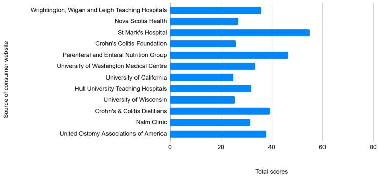 https://cdn.ncbi.nlm.nih.gov/pmc/blobs/c543/12347495/2bbae0a21c1b/jcm-14-05348-g001.jpg