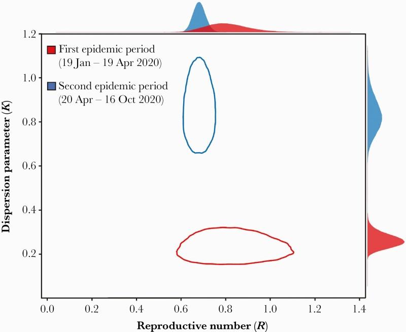 https://cdn.ncbi.nlm.nih.gov/pmc/blobs/c543/8313518/67e0984718ae/ofab350_fig1.jpg