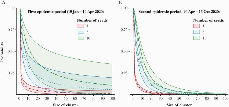 https://cdn.ncbi.nlm.nih.gov/pmc/blobs/c543/8313518/ad7866e24522/ofab350_fig2.jpg