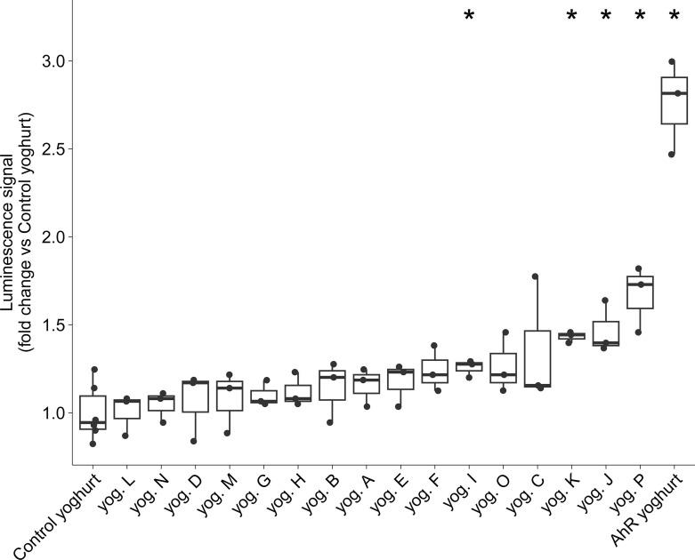 https://cdn.ncbi.nlm.nih.gov/pmc/blobs/c547/11619593/0bac547d90b3/spectrum.00393-24.f001.jpg