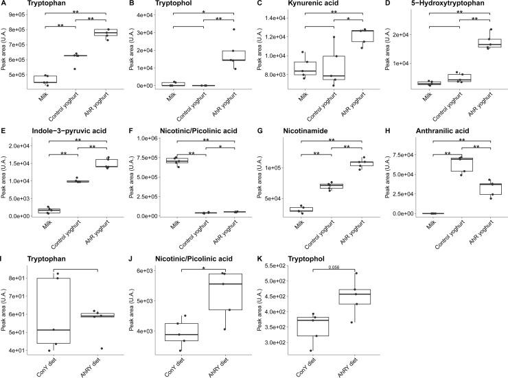 https://cdn.ncbi.nlm.nih.gov/pmc/blobs/c547/11619593/9a675dae6a05/spectrum.00393-24.f002.jpg