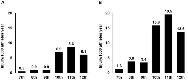 https://cdn.ncbi.nlm.nih.gov/pmc/blobs/c54a/10470359/a797c80c37e7/gr1.jpg
