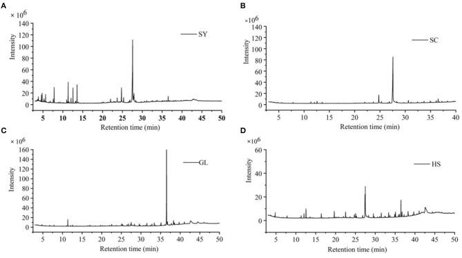https://cdn.ncbi.nlm.nih.gov/pmc/blobs/c54d/8126635/3bd7a0d1a420/fnut-08-667744-g0001.jpg