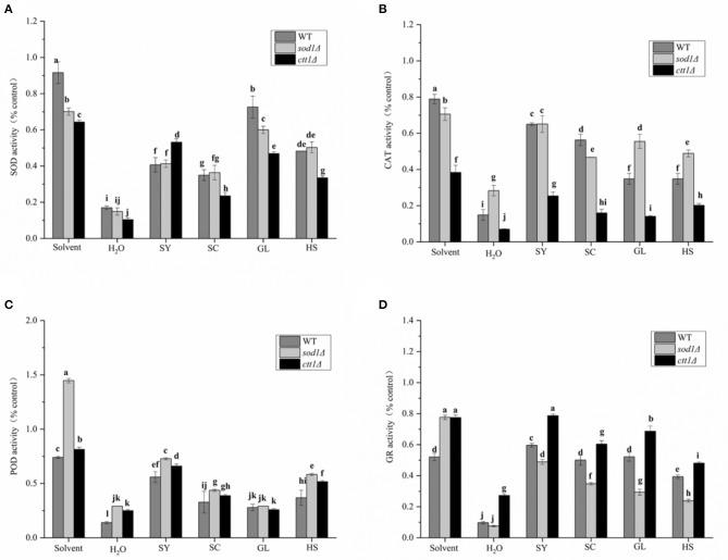 https://cdn.ncbi.nlm.nih.gov/pmc/blobs/c54d/8126635/6c6507e03b86/fnut-08-667744-g0006.jpg