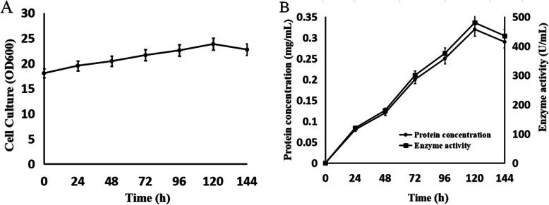 https://cdn.ncbi.nlm.nih.gov/pmc/blobs/c550/8353737/901a3f093219/12896_2021_708_Fig3_HTML.jpg