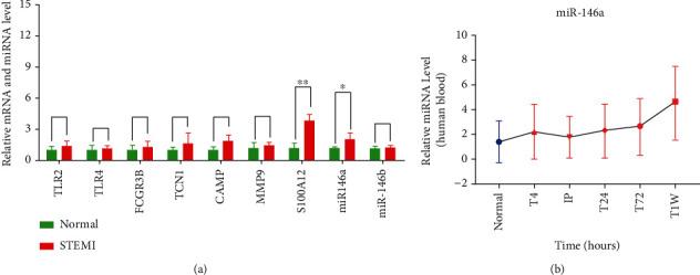 https://cdn.ncbi.nlm.nih.gov/pmc/blobs/c55a/8561321/a423df35354d/CDTP2021-2923441.005.jpg