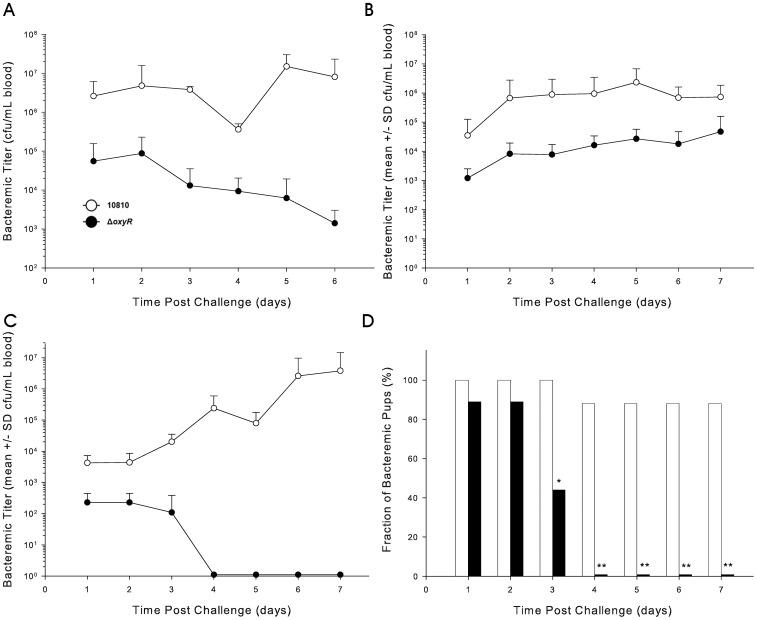 https://cdn.ncbi.nlm.nih.gov/pmc/blobs/c55b/3511568/1605aef2f1fe/pone.0050588.g005.jpg