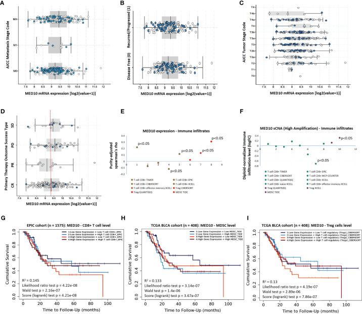 https://cdn.ncbi.nlm.nih.gov/pmc/blobs/c55b/8792749/33b0c408a67e/fonc-11-744937-g002.jpg