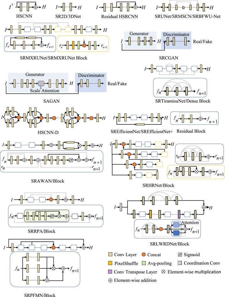 https://cdn.ncbi.nlm.nih.gov/pmc/blobs/c55d/9279412/6d83e26b9e04/41598_2022_16223_Fig3_HTML.jpg