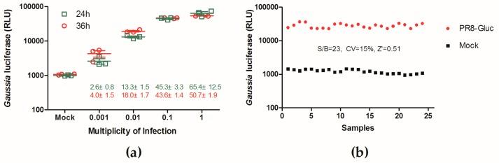 https://cdn.ncbi.nlm.nih.gov/pmc/blobs/c55e/6783926/ff734e9b52c5/viruses-11-00826-g002.jpg