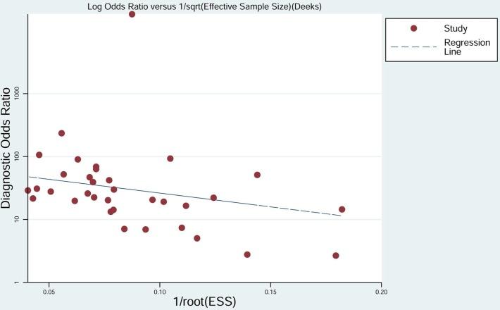 https://cdn.ncbi.nlm.nih.gov/pmc/blobs/c55f/5610008/6dc8166ec768/oncotarget-08-64358-g010.jpg