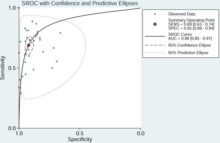 https://cdn.ncbi.nlm.nih.gov/pmc/blobs/c55f/5610008/ed6eb434f58c/oncotarget-08-64358-g008.jpg