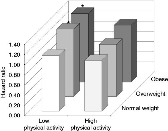 https://cdn.ncbi.nlm.nih.gov/pmc/blobs/c560/5510687/09f97dc16f2d/10.1177_2047487317693952-fig1.jpg