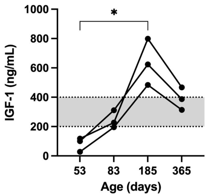 https://cdn.ncbi.nlm.nih.gov/pmc/blobs/c561/8950234/c67f39653c51/vetsci-09-00140-g007.jpg