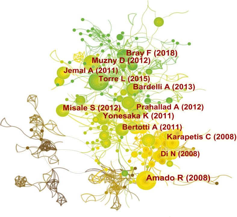 https://cdn.ncbi.nlm.nih.gov/pmc/blobs/c564/9469653/118881b0c97e/fonc-12-947658-g007.jpg