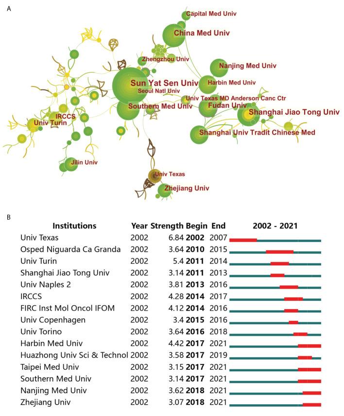 https://cdn.ncbi.nlm.nih.gov/pmc/blobs/c564/9469653/25102e467698/fonc-12-947658-g004.jpg