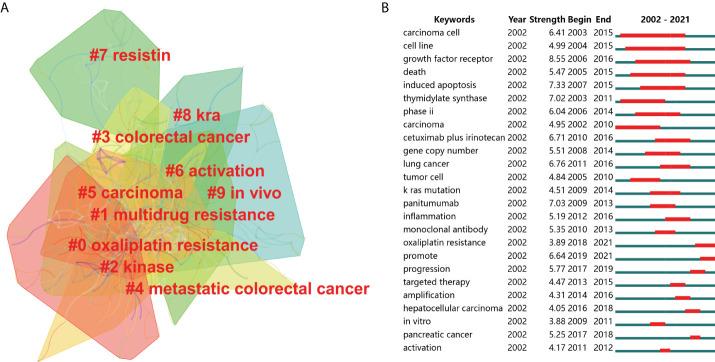 https://cdn.ncbi.nlm.nih.gov/pmc/blobs/c564/9469653/ad3f5d15b5d7/fonc-12-947658-g008.jpg