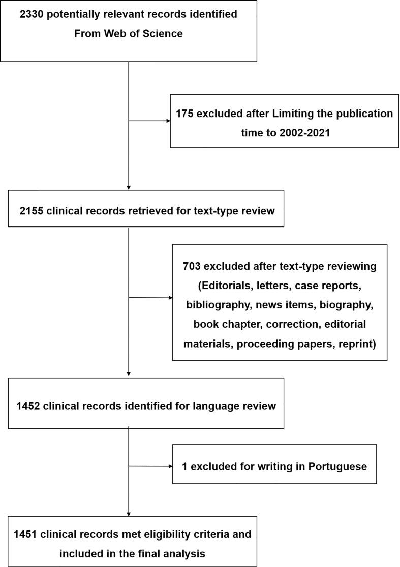https://cdn.ncbi.nlm.nih.gov/pmc/blobs/c564/9469653/ca47bf9c1fa2/fonc-12-947658-g001.jpg