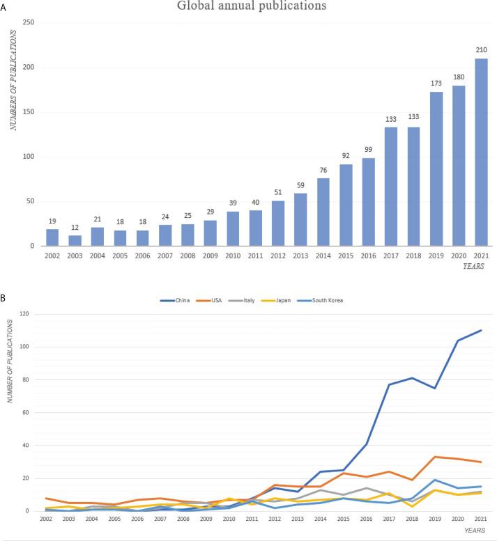 https://cdn.ncbi.nlm.nih.gov/pmc/blobs/c564/9469653/f455f83ad03b/fonc-12-947658-g002.jpg